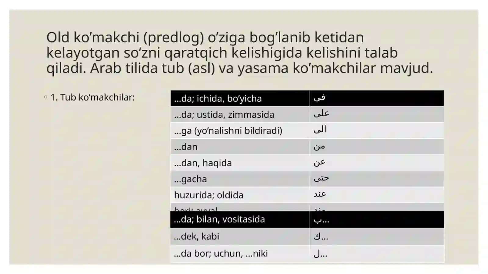 Oldko’makchilar(Predloglar) 2