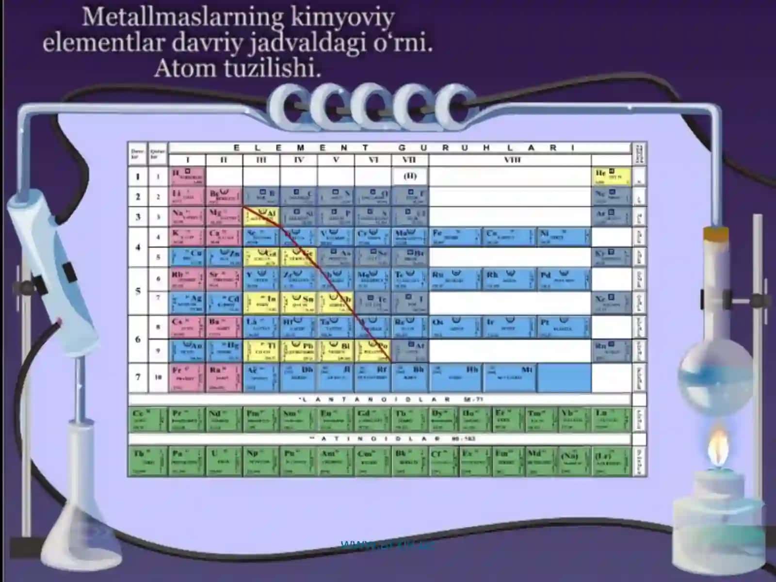 Galogenlarning davriy jadvaldagi o'rni 2