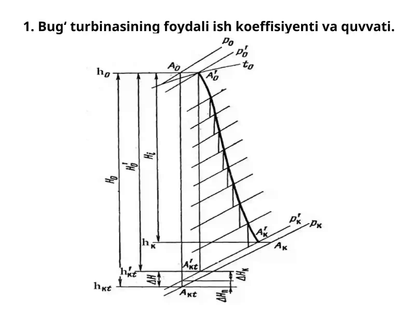 Bug‘ turbinasining fоydali ish kоeffisiyеnti(fik) 2