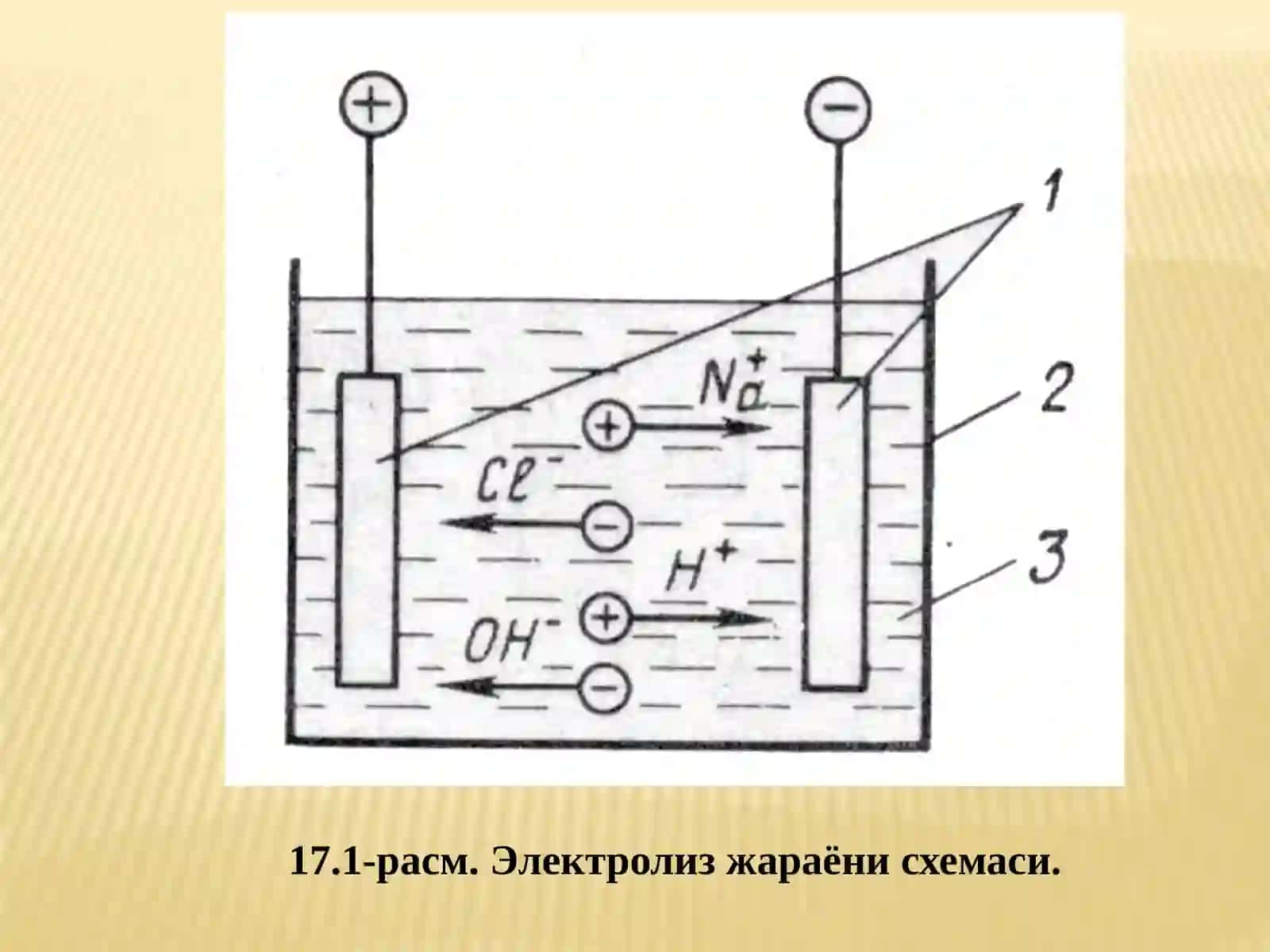 Электр токи ва электр импульсни технологик таъсирлари 2