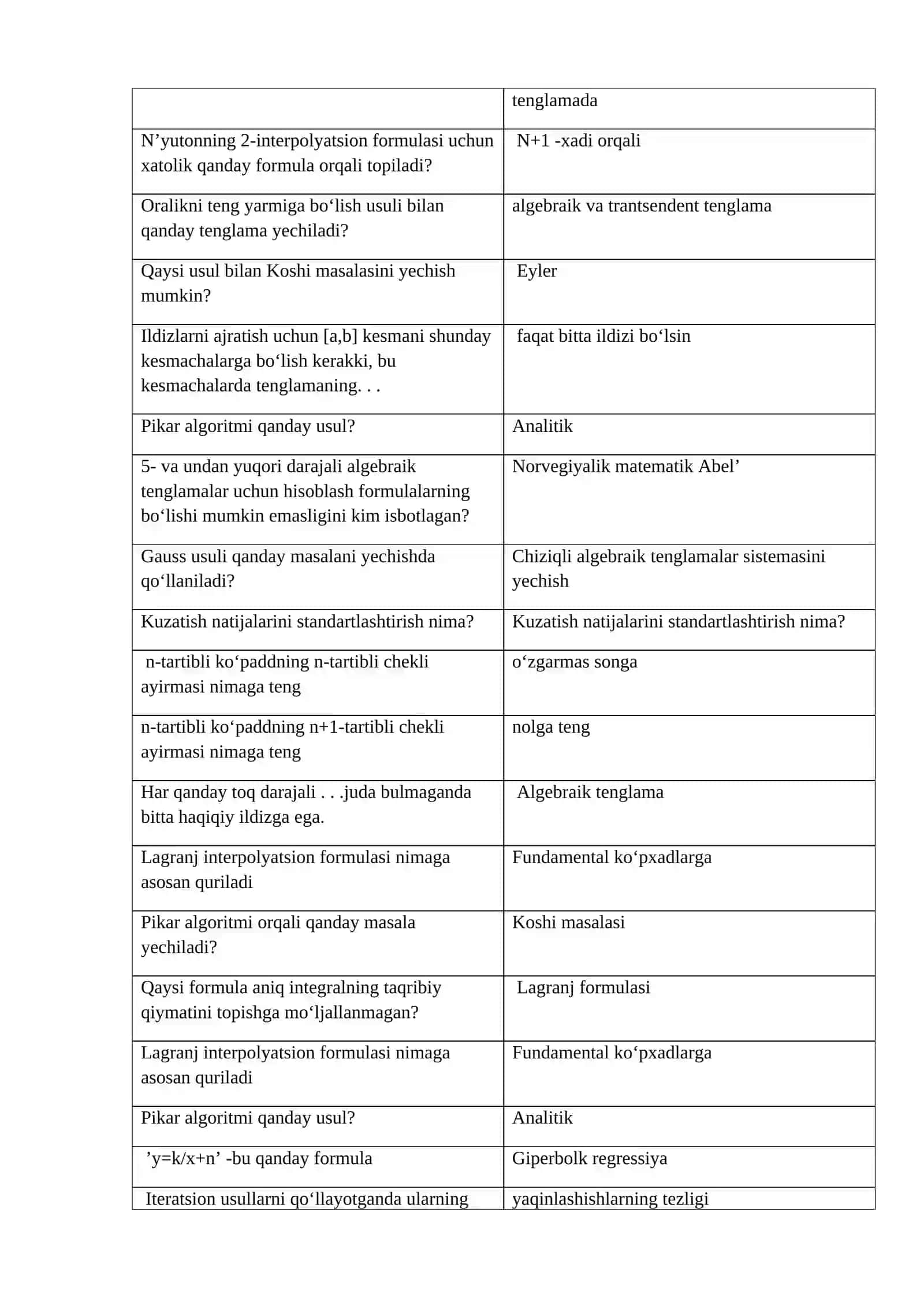 Matematik modellashtirish fanidan testlar 2