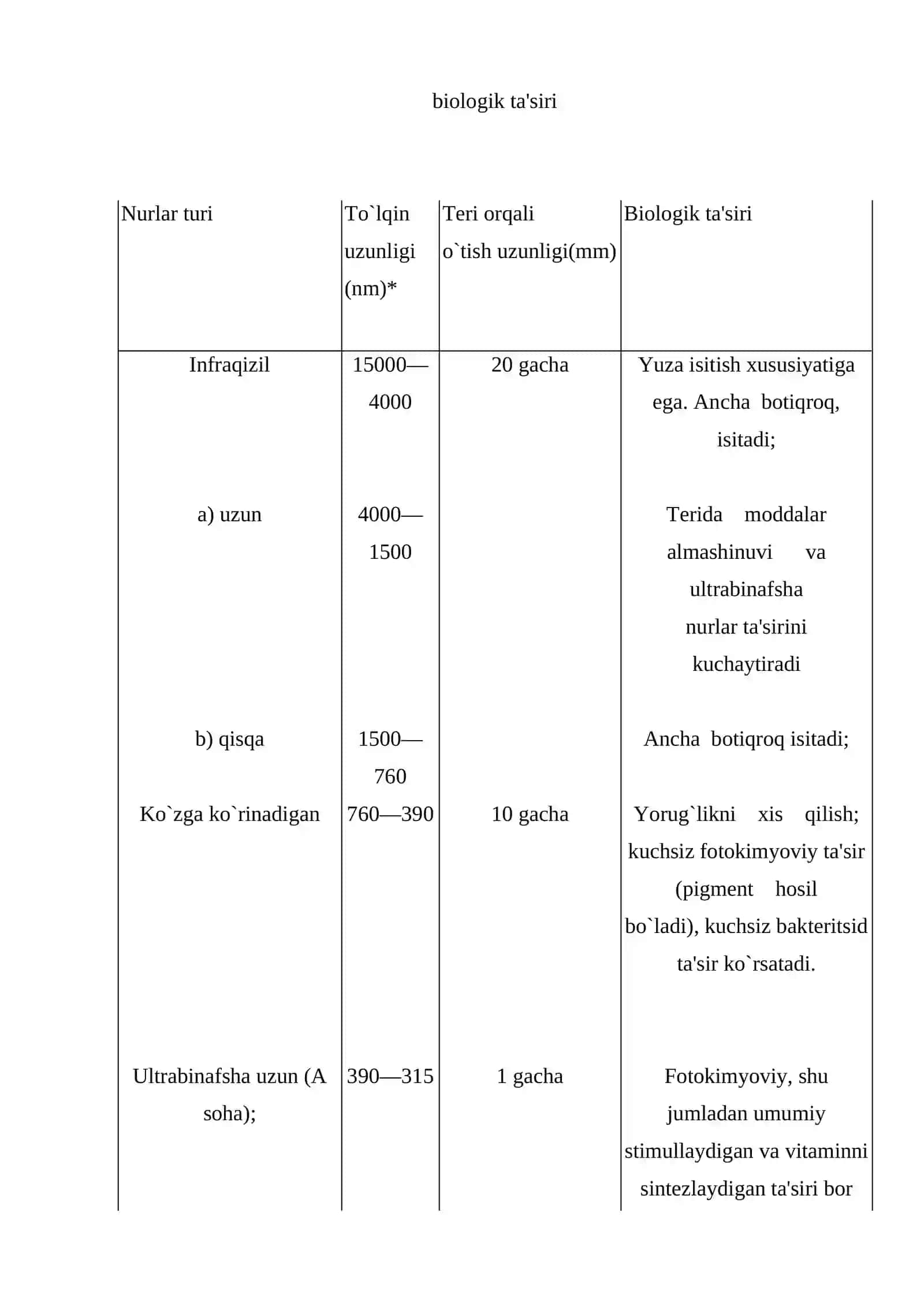Quyosh radiatsiyasi va uning gigiеnik ahamiyati 2