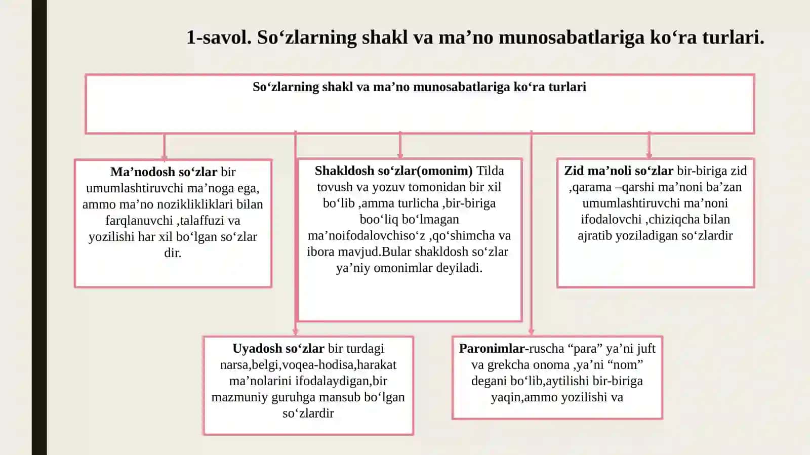 Omonimlar va ularning nutqdagi ahamiyati haqida ma’lumot berish metodikasi 2