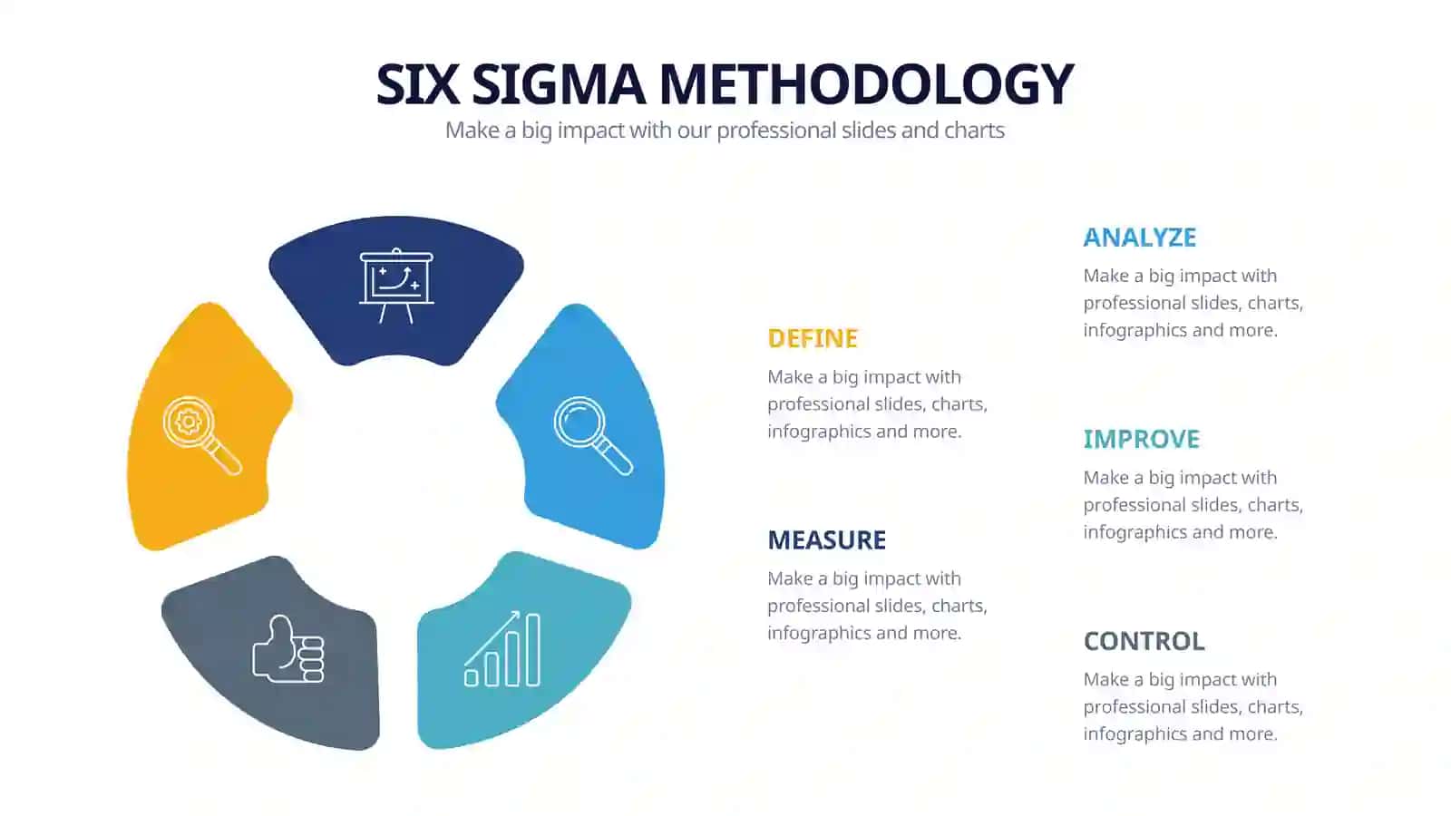 SIX SIGMA METHODOLOGY 2
