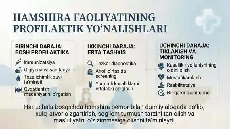 Profilaktikada hamshiralar roli 2