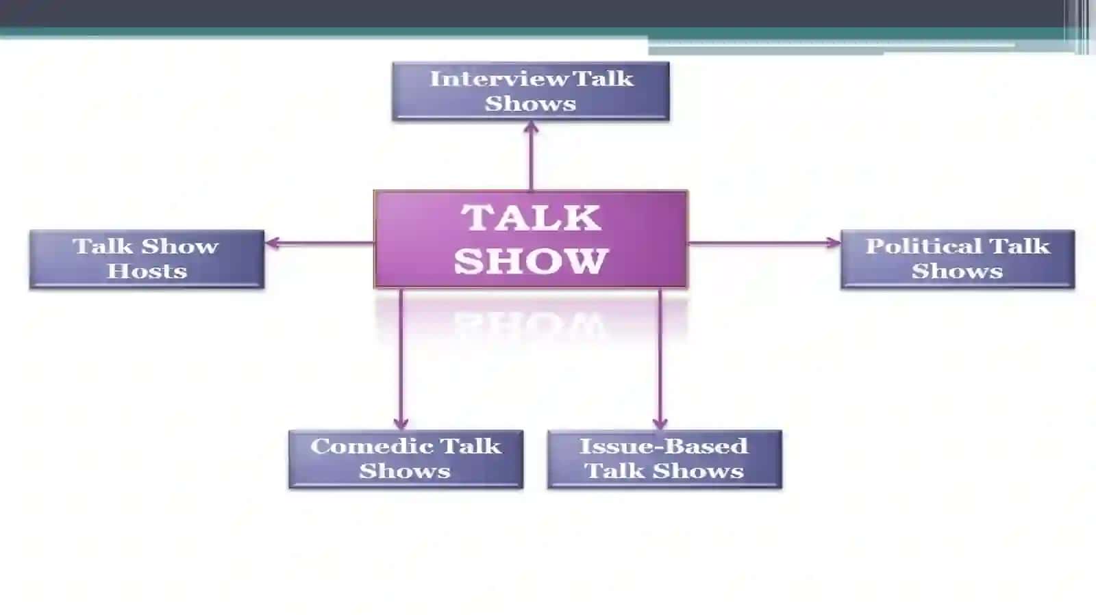 Talkshow 2