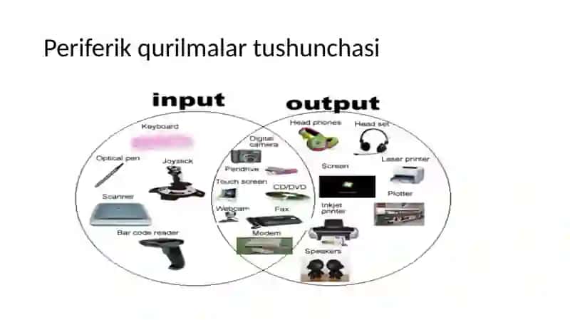 Periferiya uskunalarining turlar 2