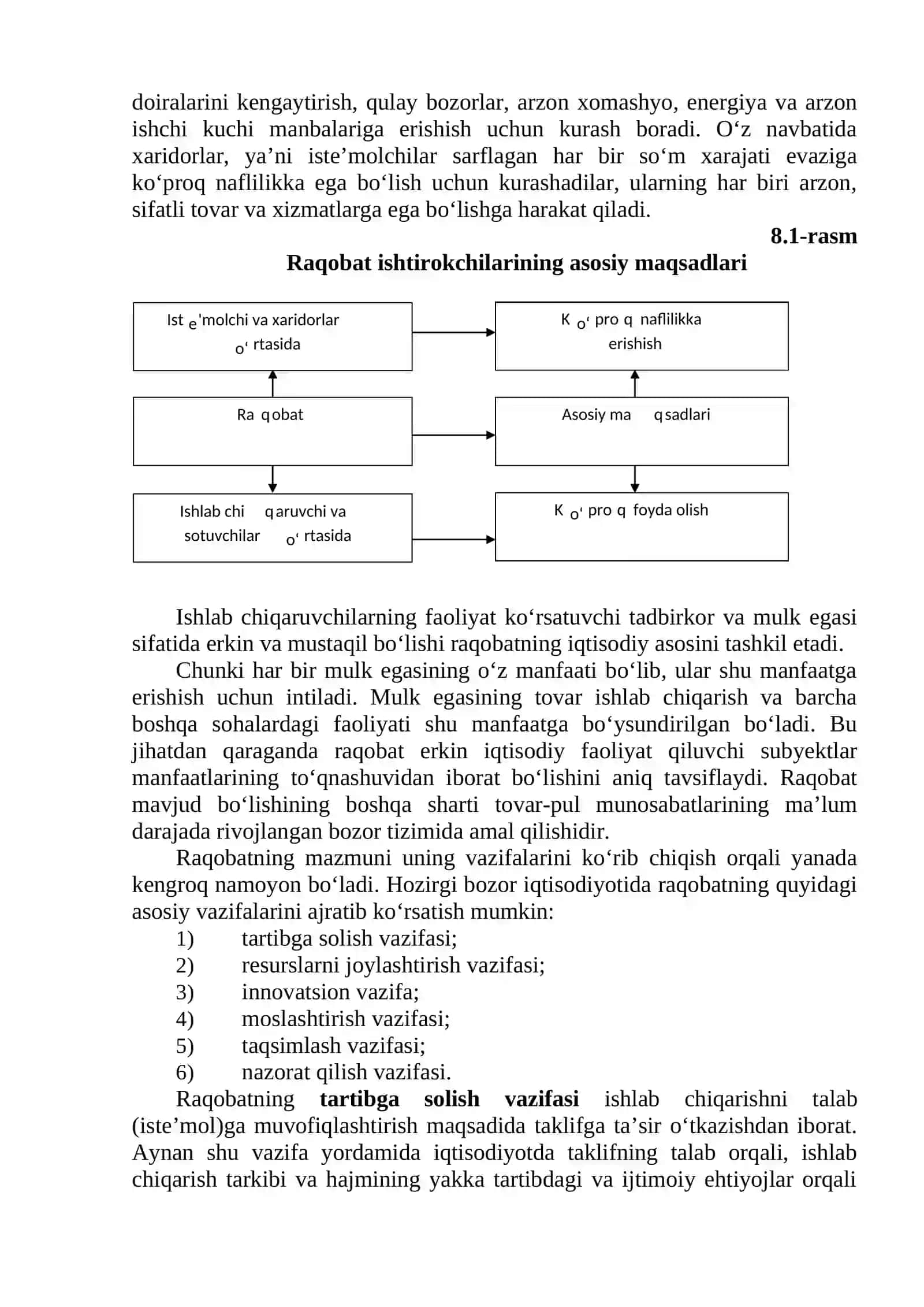 Raqobat va Monopoliya 2