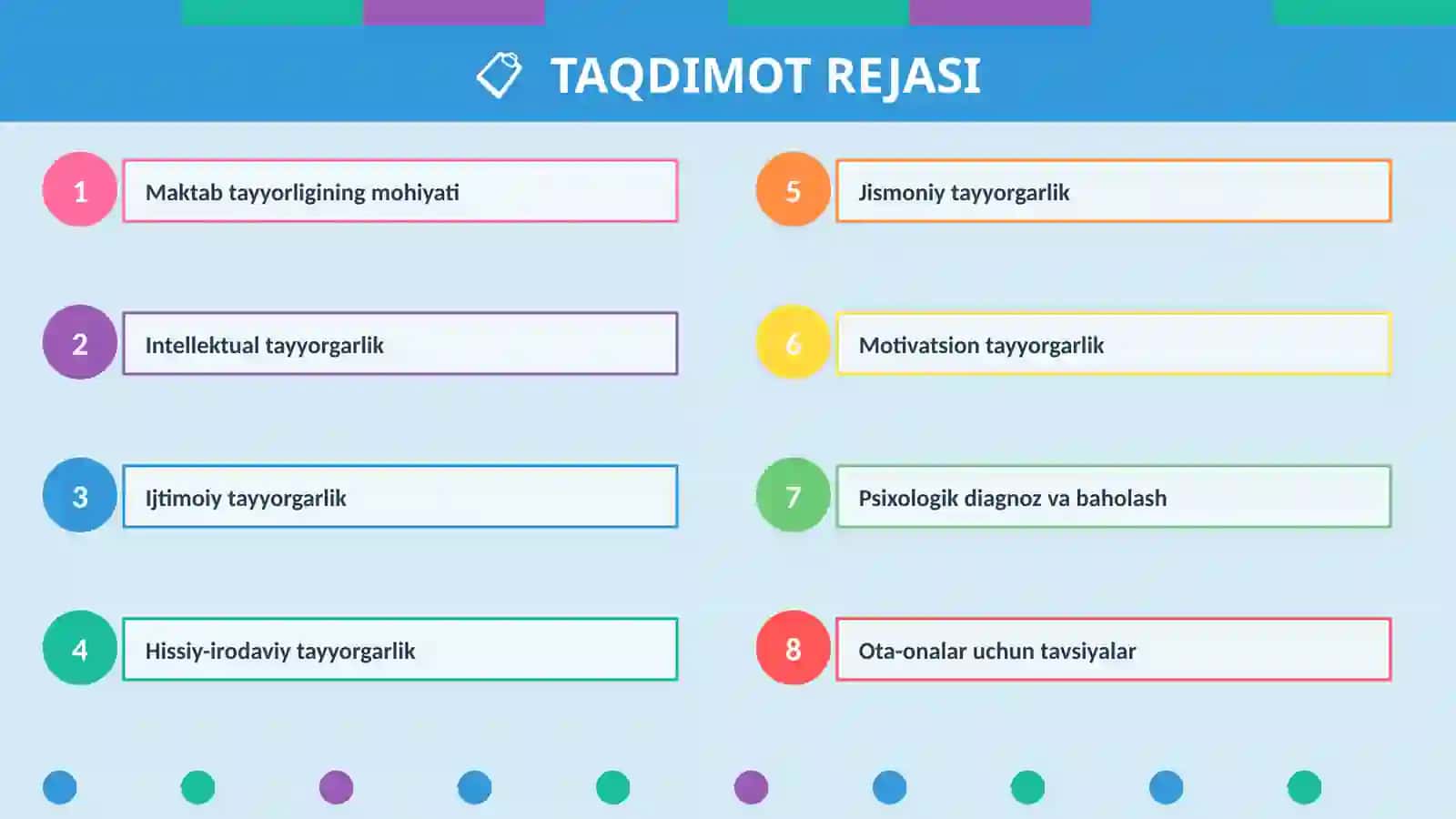 BOLALARNING MAKTAB TA'LIMIGA TAYYORLIGI 2