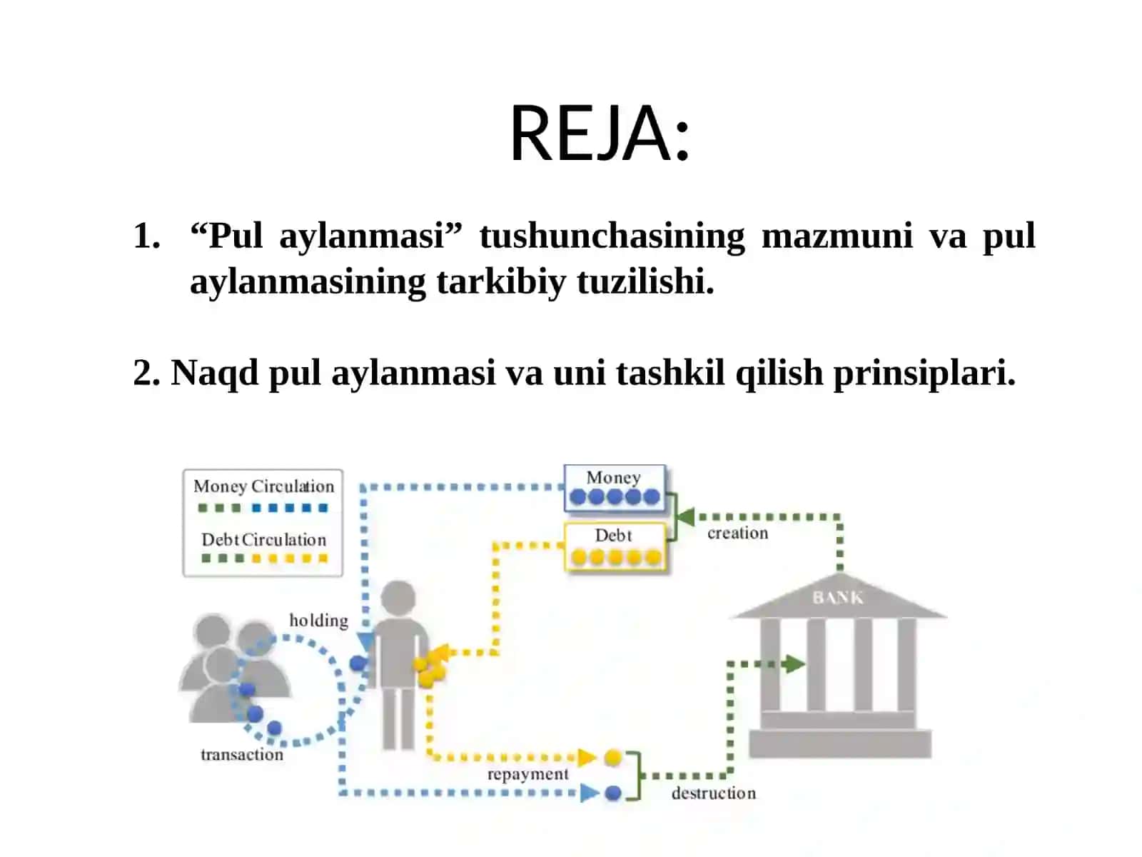 Pul aylanmasi va uning tarkibi 2