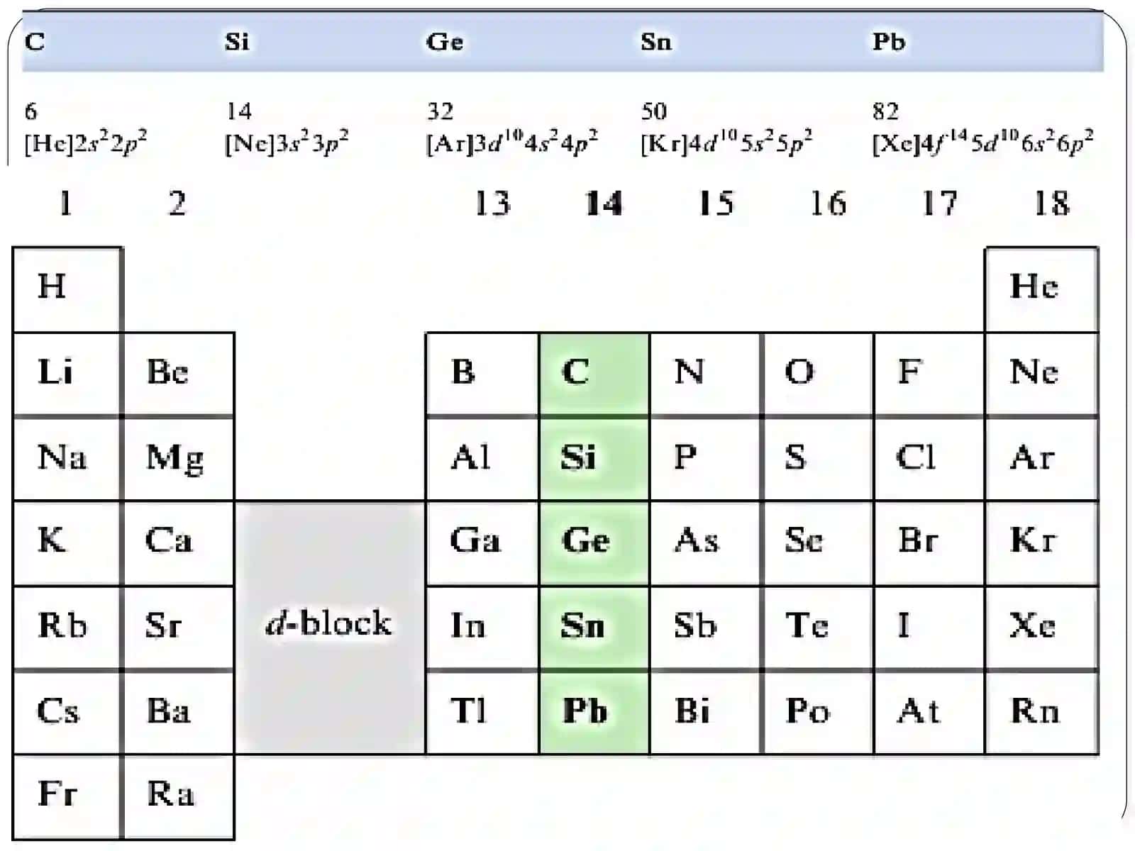 To‘rtinchi  guruhning  p-elementlari 2