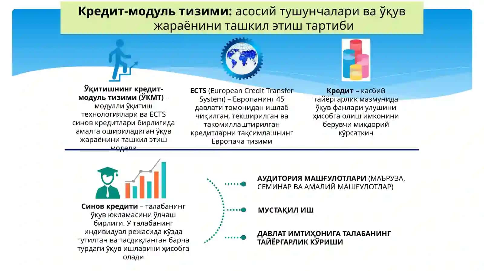 КРЕДИТ-МОДУЛЬ ТИЗИМИ:асосий тушунчалари ва ўқув жараёнини ташкил этиш тартиби 2