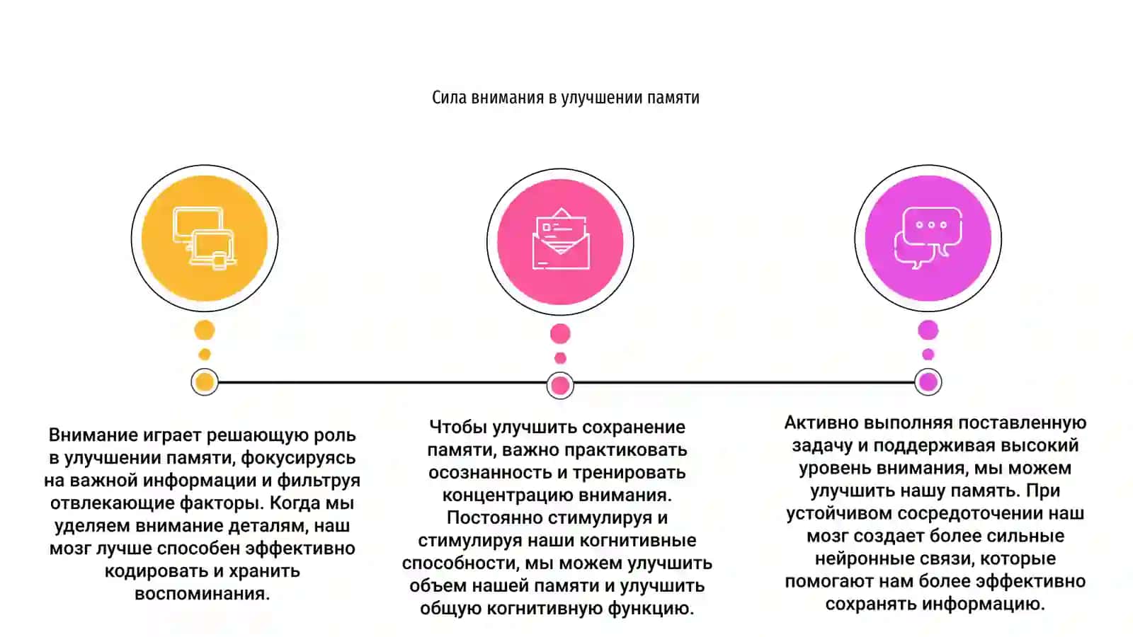 Внимание и память 2