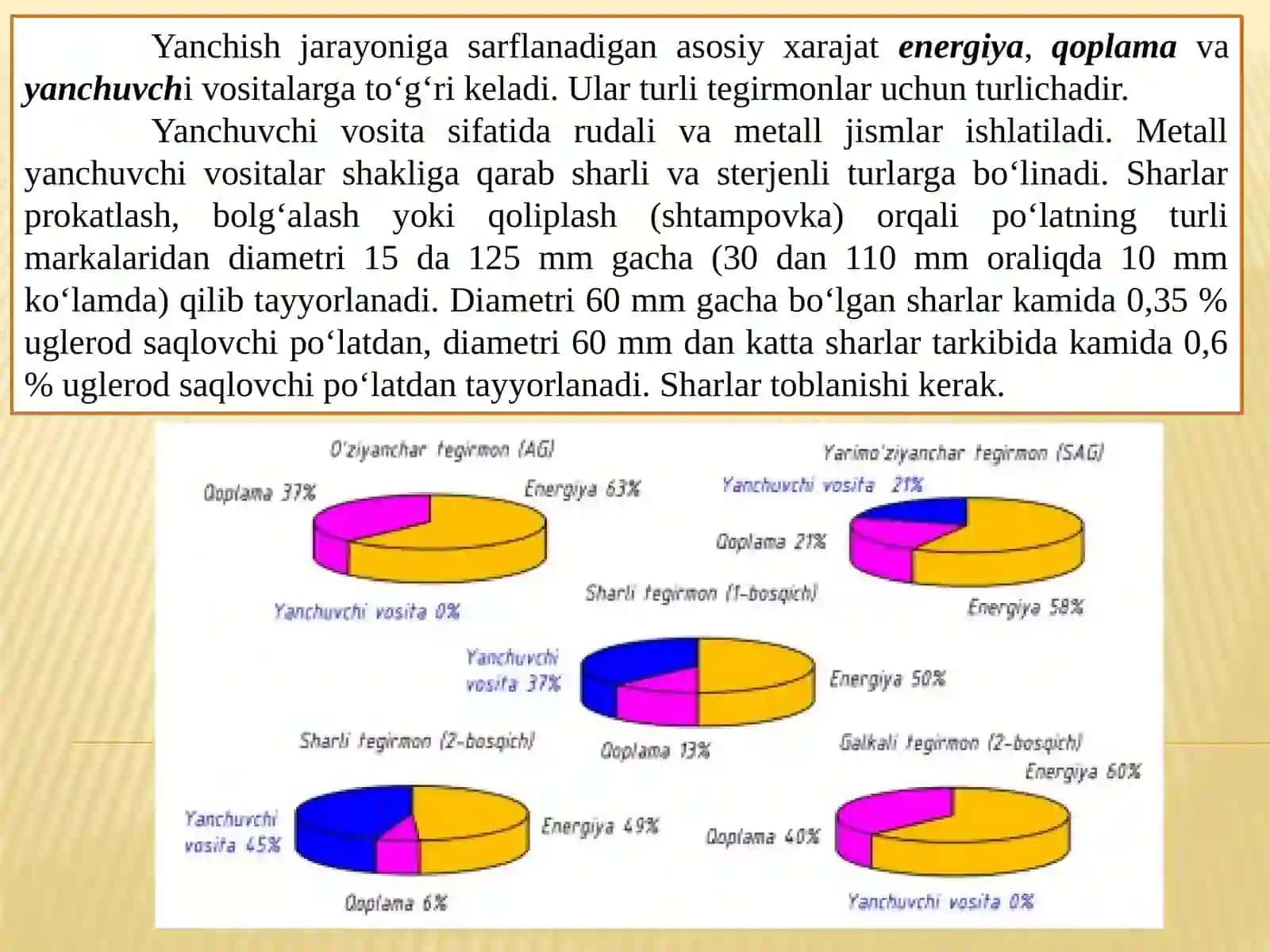 MA’RUZA. SHARLI VA STERJENLI TEGIRMONLARNING ISHLASH PRINSIPI 2
