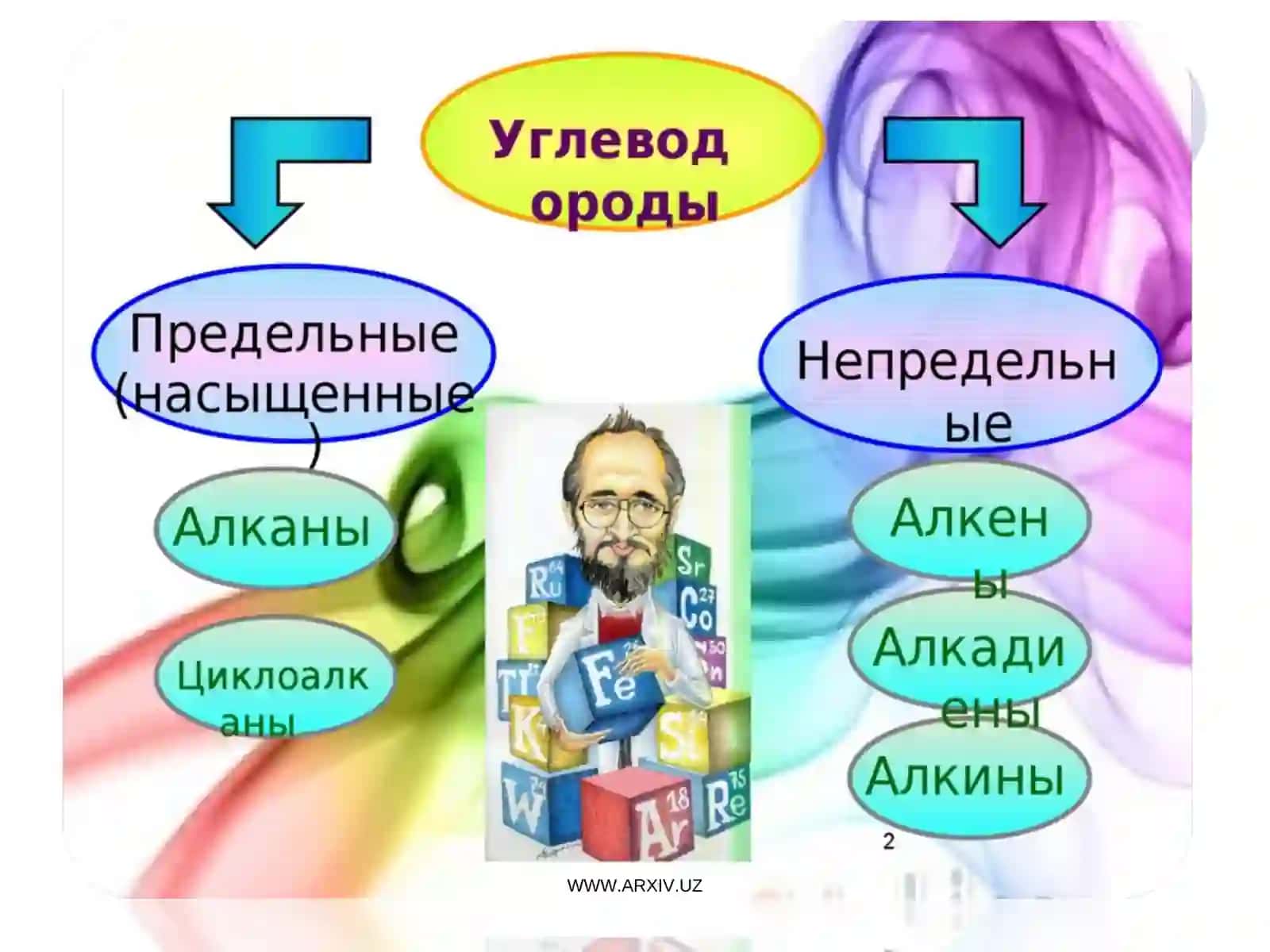 Ацетилен углеводородлари (Алкинлар) 2
