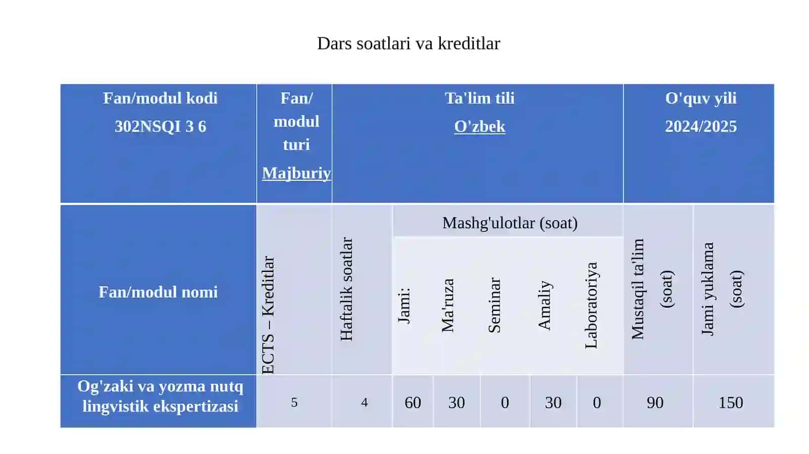 Og'zaki va yozma nutqning lingvistik ekspertizasi 2