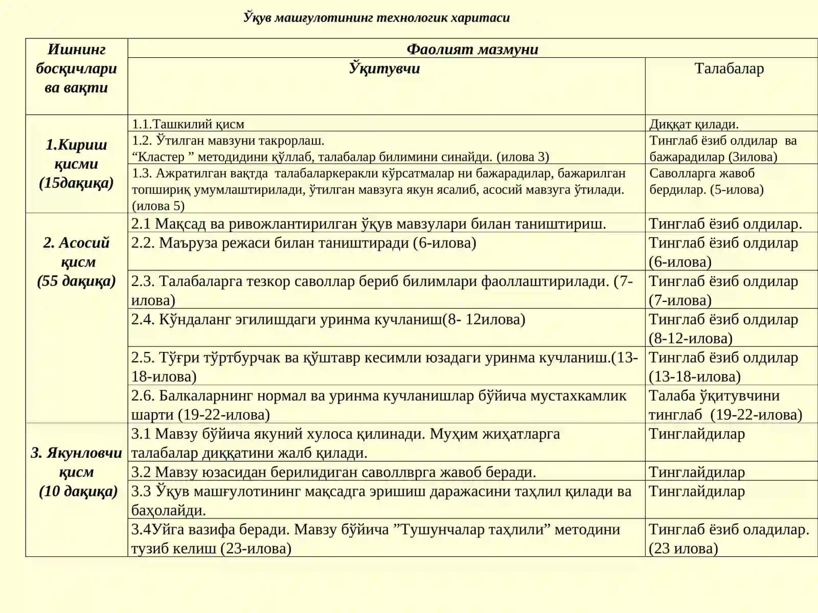 Эгилишдаги уринма кучланиш 2