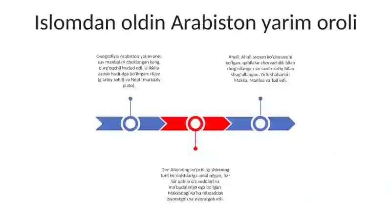 Islom Dining Paydo BoʼLishi Dagi Ijtimoyiy- Siyosiy Va Madaniy Sharoitlari 2
