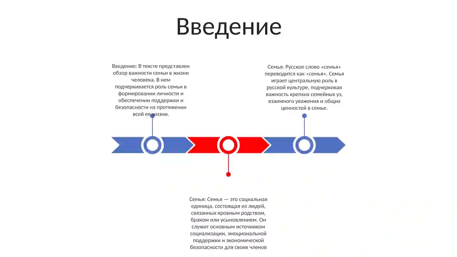 Семья 2
