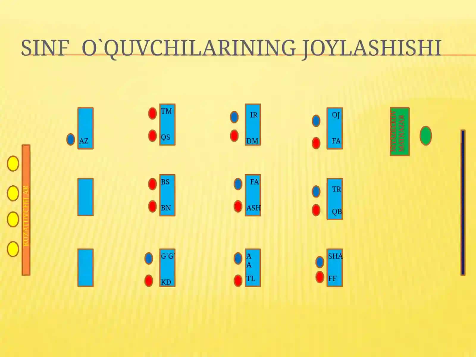 SINF O`QUVCHILARINING JOYLASHISHI 2