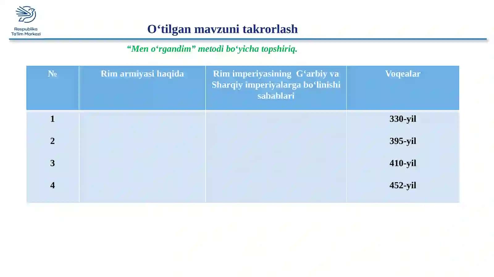 Qadimgi dunyo tarixi 2