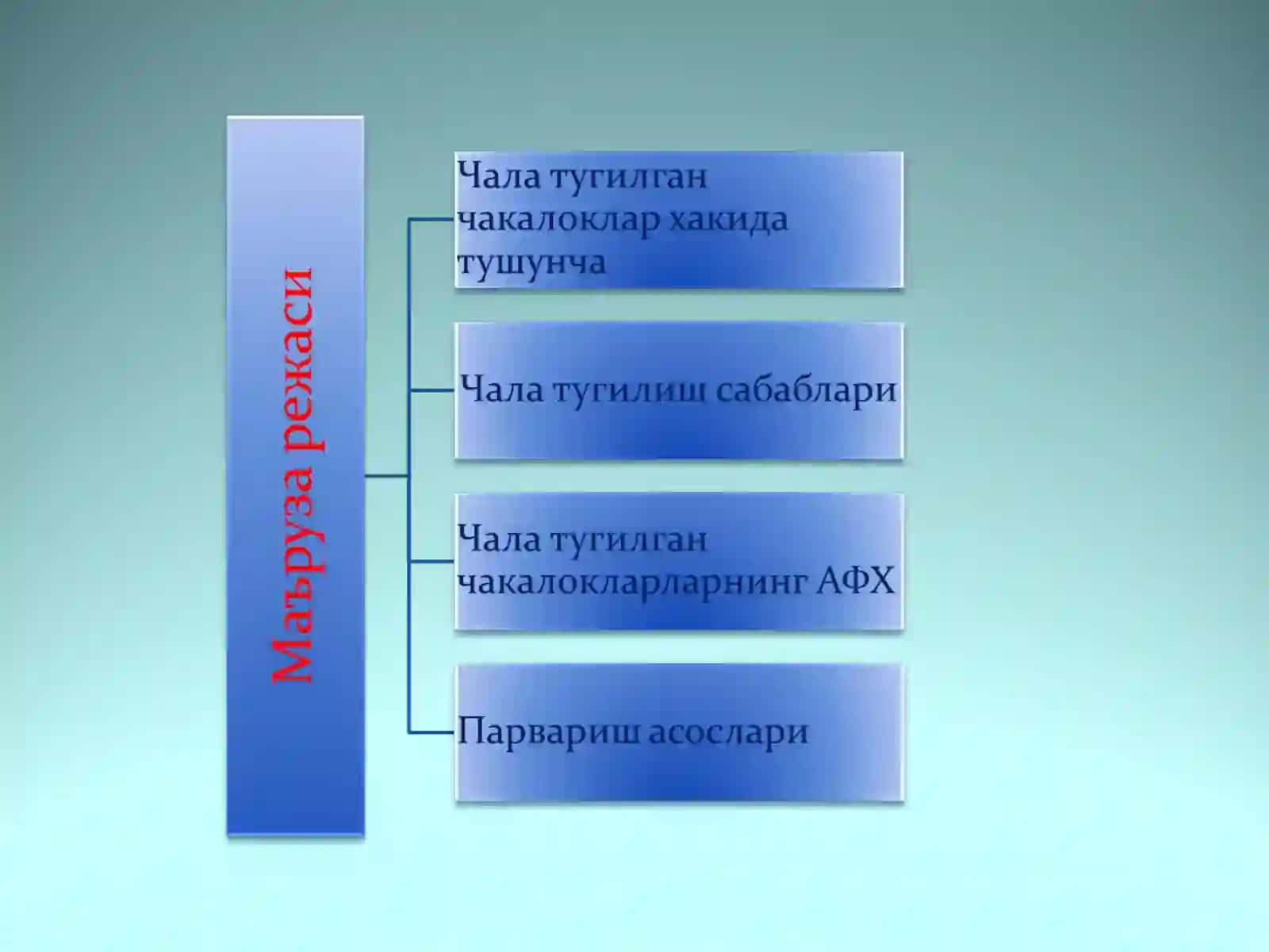 Чала тугилган чакалокларнинг классификацияси 2