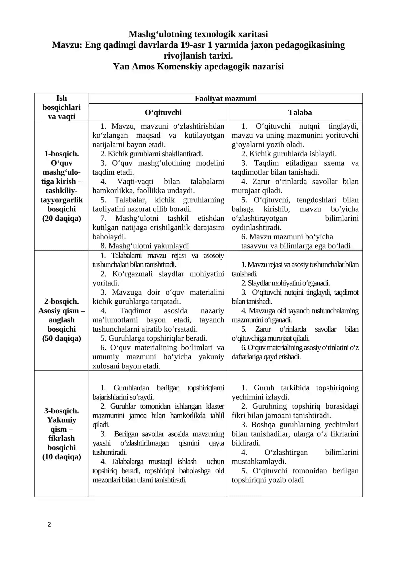 Ma’ruza mashg‘ulotning texnologik modeli 2