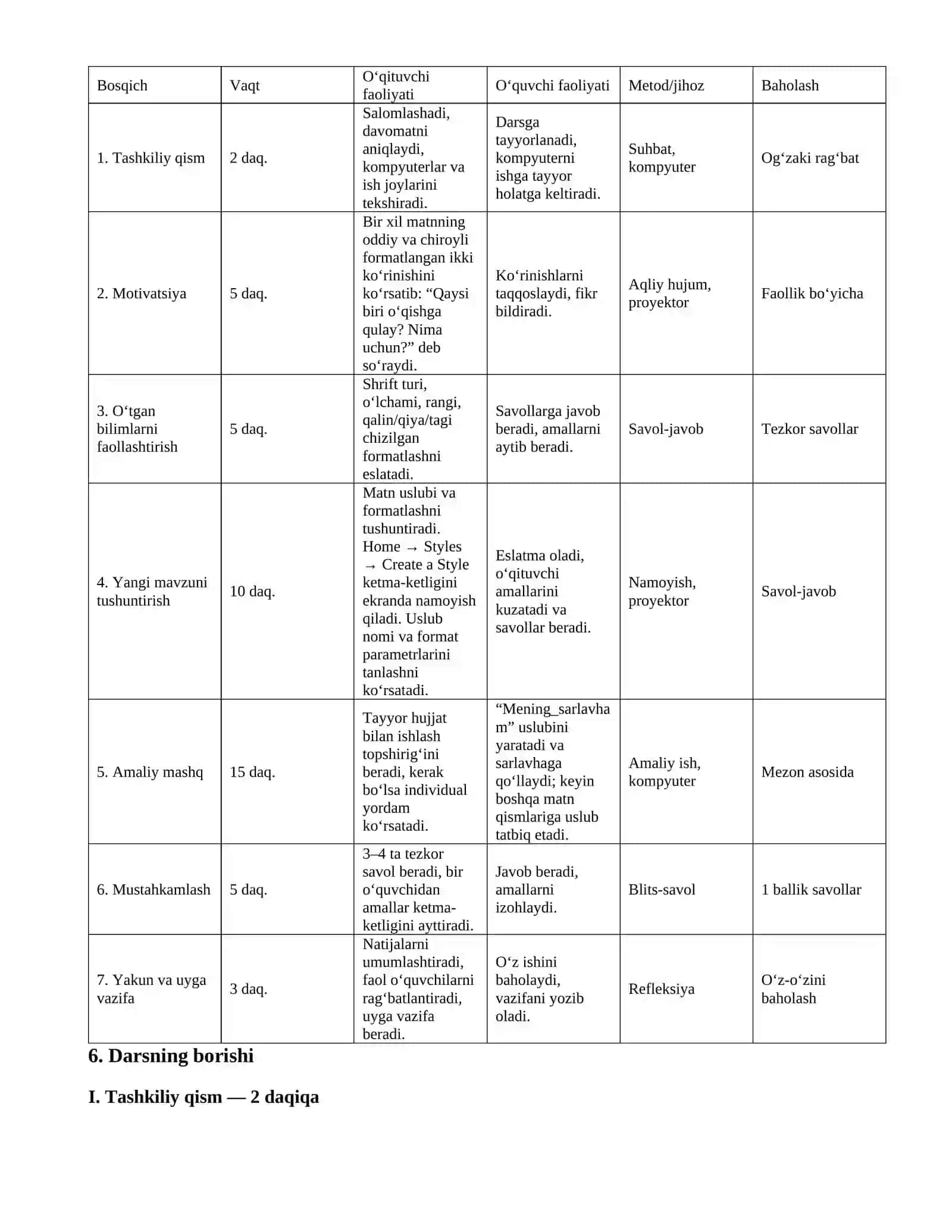 7-SINF INFORMATIKA FANIDAN DARS ISHLANMASI 2