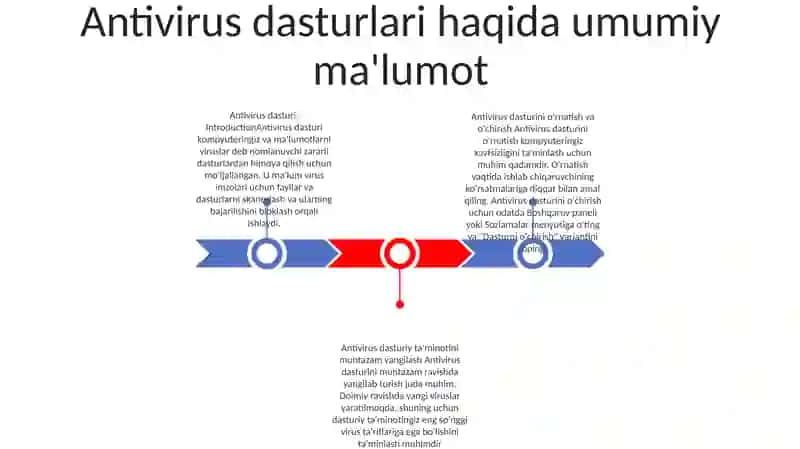 Antivirus Dasturiy Vositalari Antiviruslarni OʻRnatish, OʻChirish Va Ularni Yangilab Turish 2