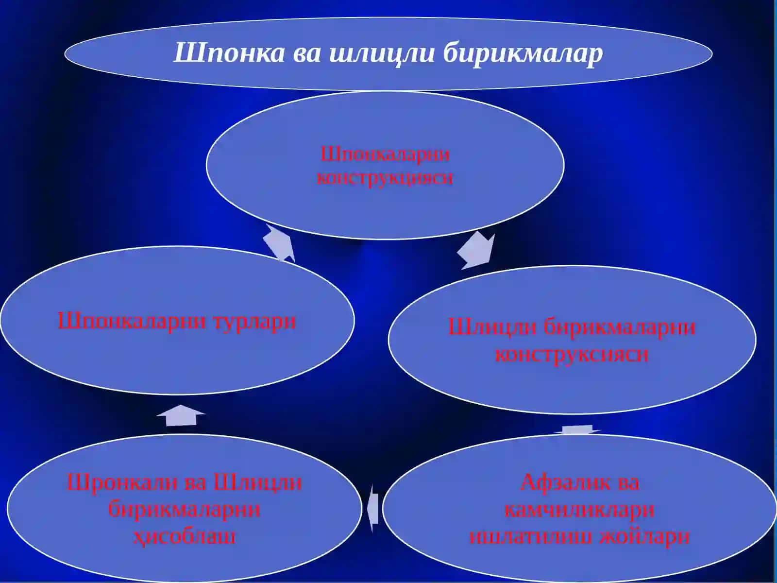 Шпонка ва шлицли бирикмалар 2
