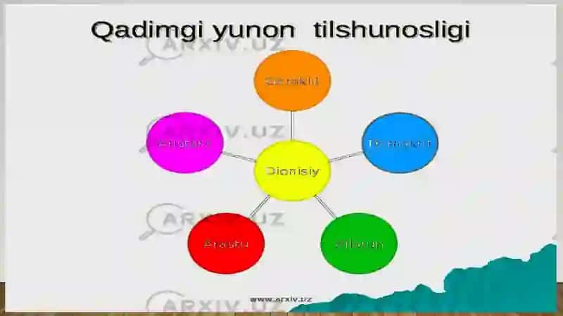 QADIMGI GRETSIYA TARIXI 2