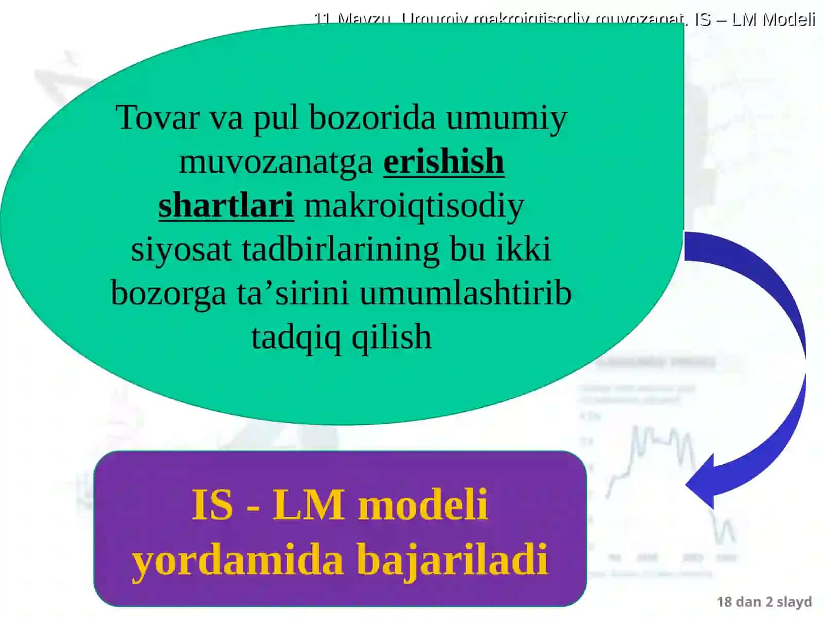 IS – LM MODELINING SHAKLLANISHI VA TADBIQI 2