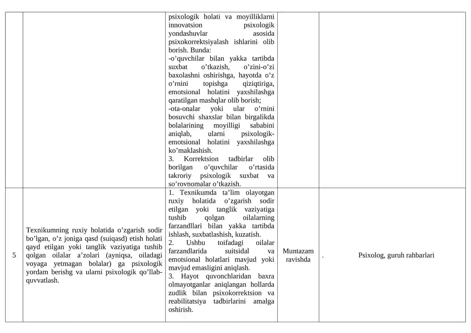 Suitsid chora-tadbir. 2