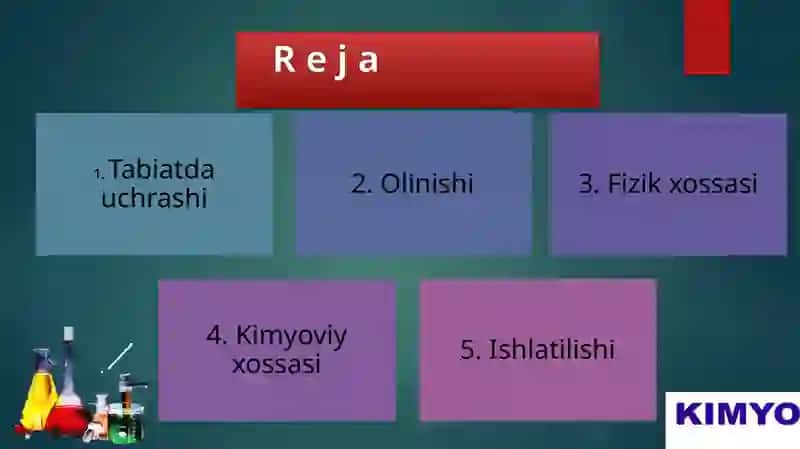 Kimyo ochiq dars 2