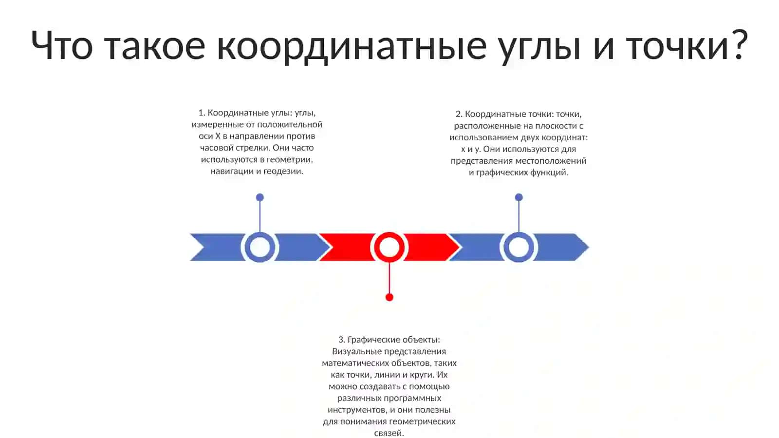Координатный Угол.Координатная Точка.Методика Работы С Графическими Объектами 2
