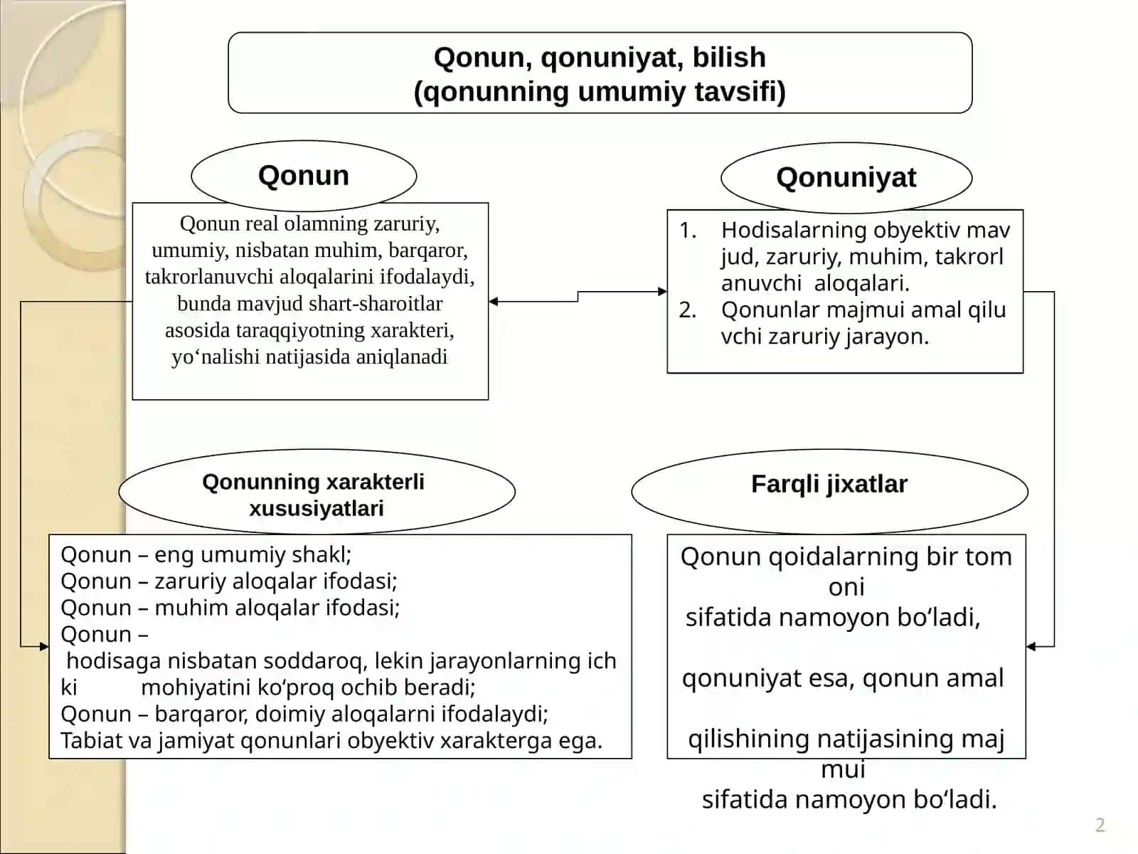 Fаlsаfаdа qоnun tushunchаsi, dialektika va  kategoriyalar 2
