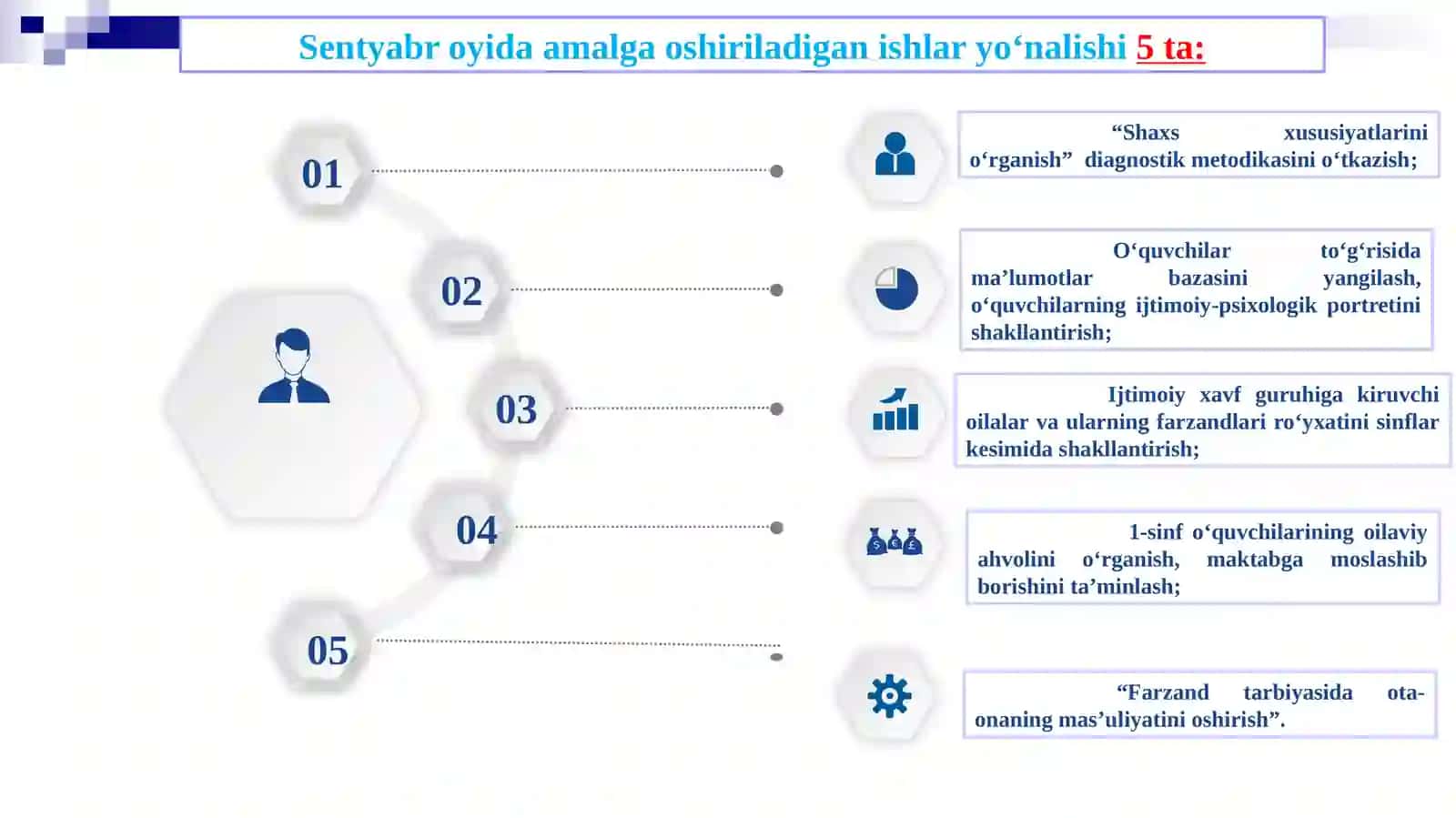 Umumtaʼlim muassasalarida faoliyat olib borayotgan psixologlar tomonidan yillik ish rejaga muvofiq sentyabr oyida amalga oshiriladigan ishlar 2