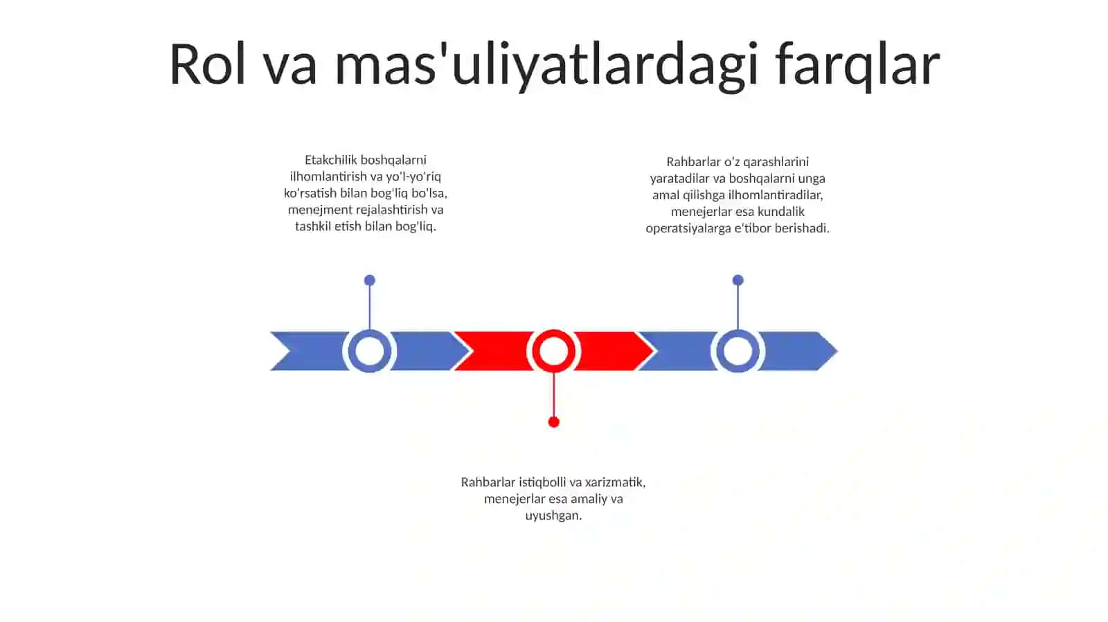 Rahbar Va Liderning Farqlari 2