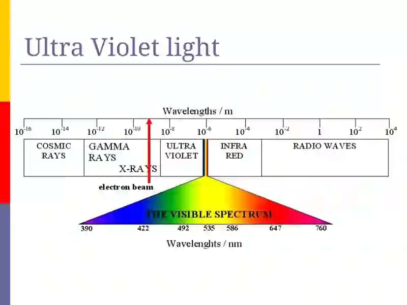 THE OZONE HOLE 2