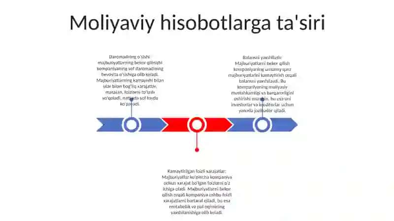 Majburiyatlarni Bekor Bo'Lishi 2