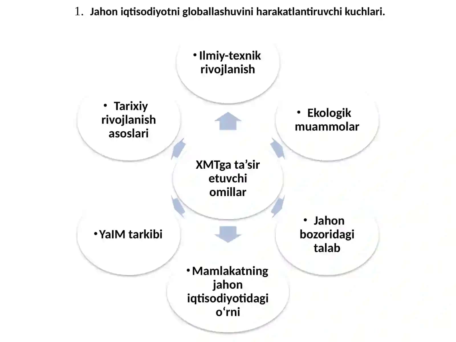 Jahon iqtisodiyotni globallashuvni harakatlantiruvchi kuchlari 2