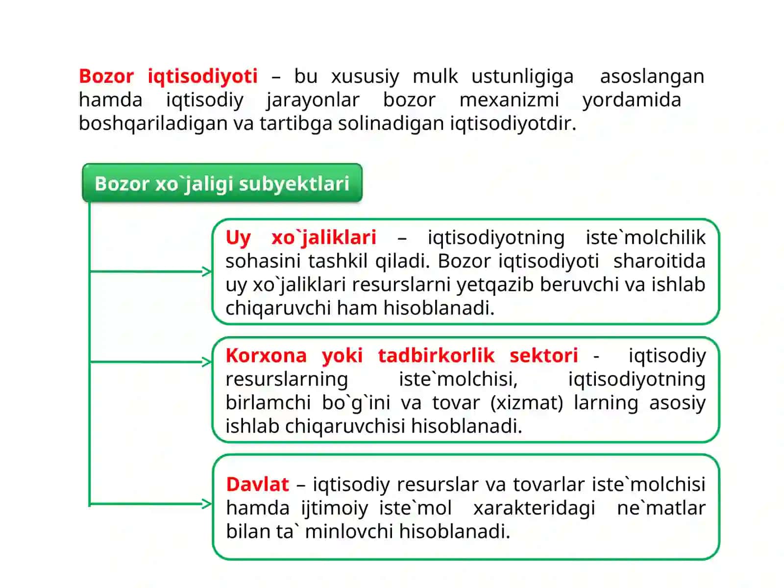 Bozor iqtisodiyotining afzalligi va kamchiliklari 2