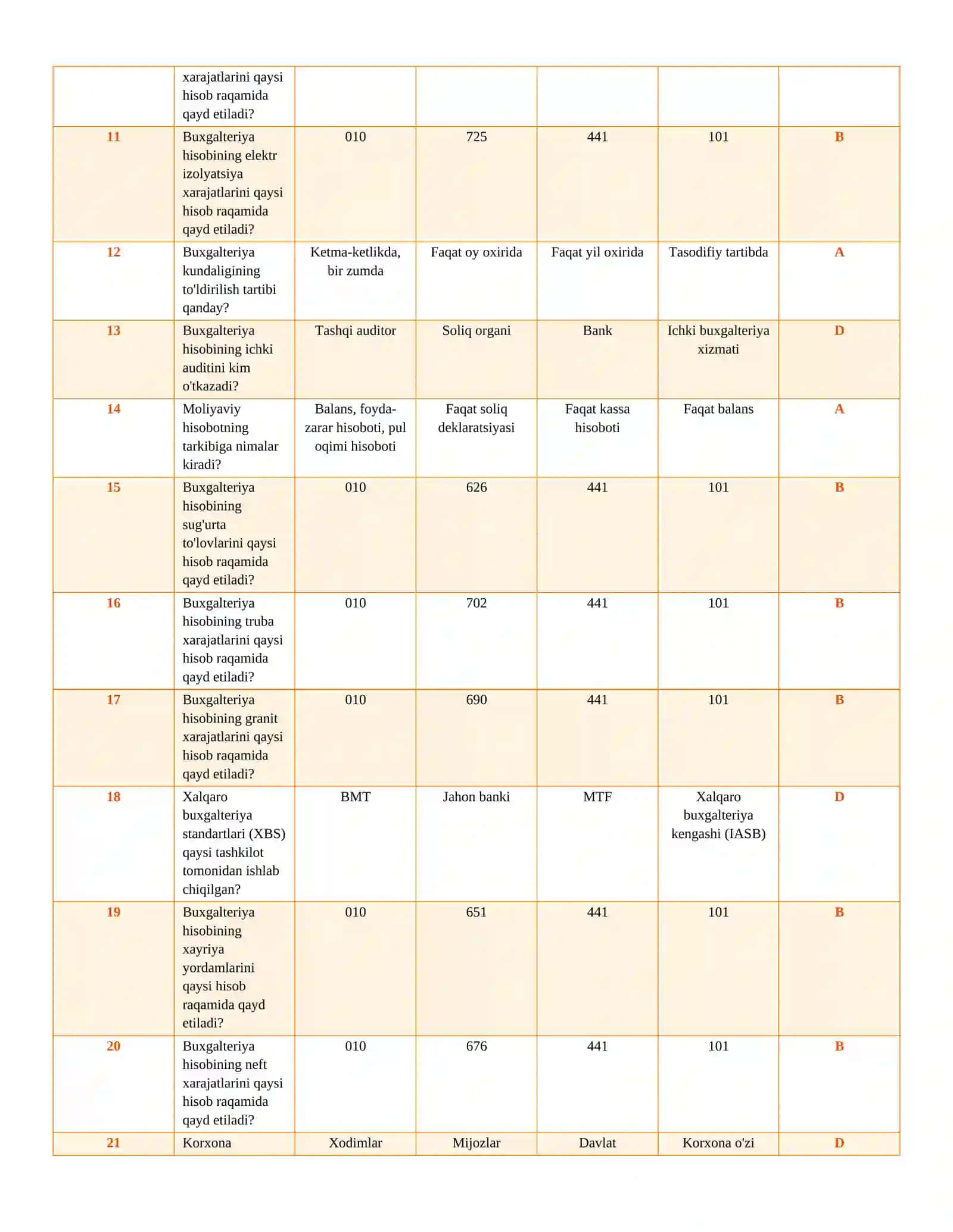 BUXGALTERIYA ARGOS TEST SAVOLLARI VA JAVOBLARI 2