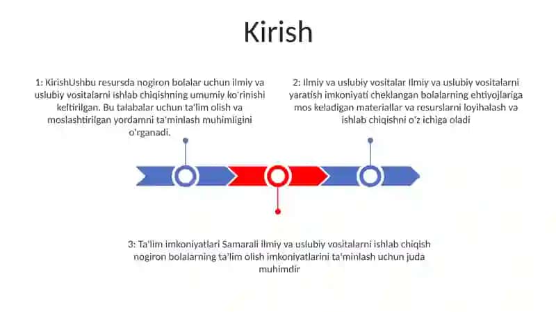 Ilmiy Va Metodik Qo'Lanmalarining Yaratilishi (Imkoniyati Cheklangan Bolalar Uchun) 2