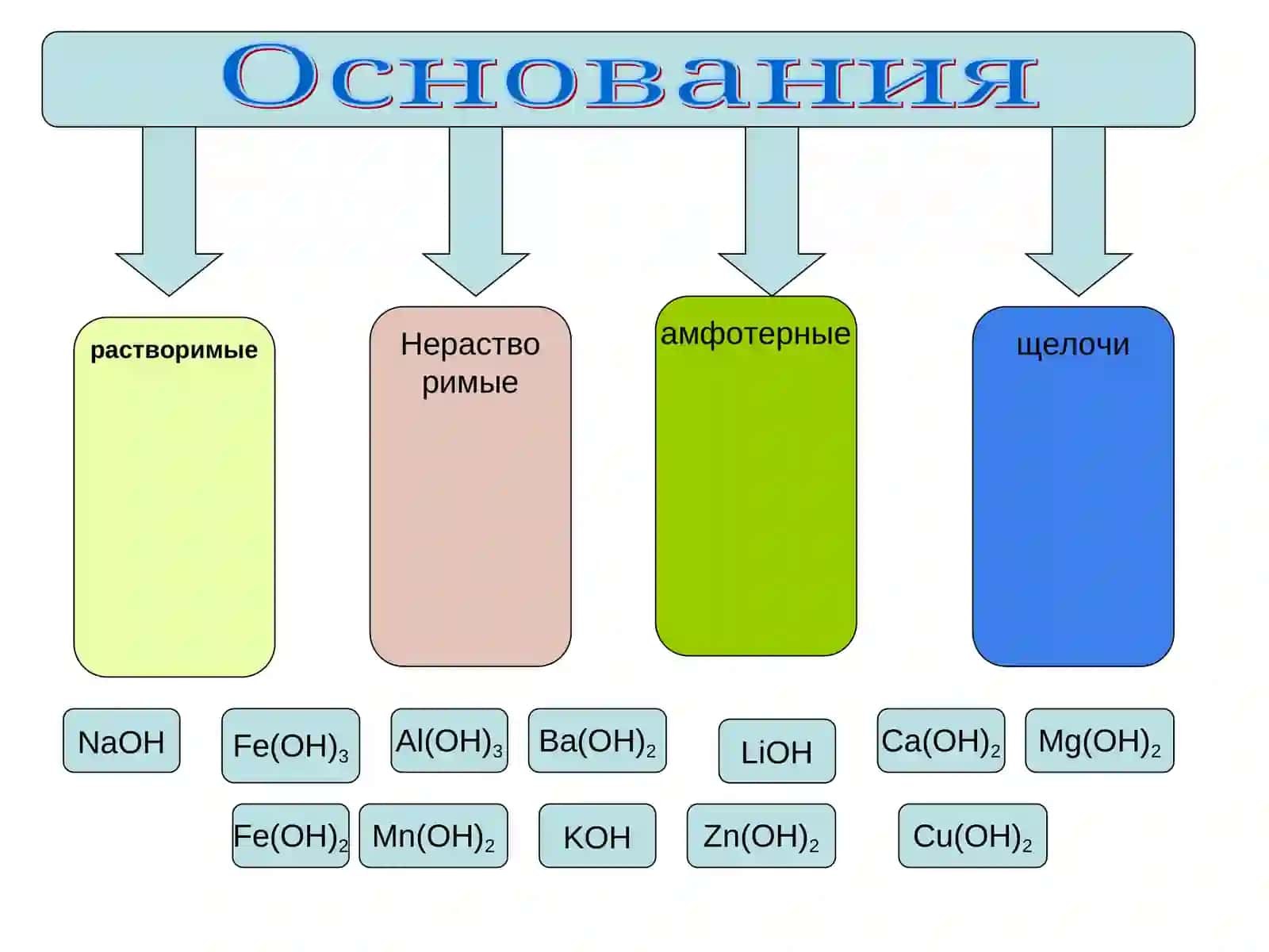 ОКСИДЫ 2