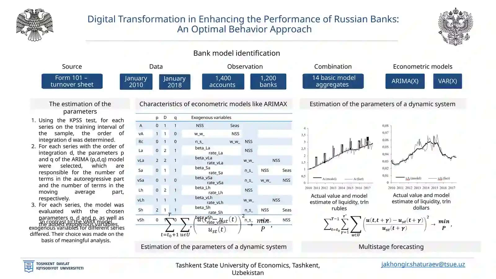 Digital Transformation in Enhancing the Performance of Russian Banks:An Optimal Behavior Approach 2