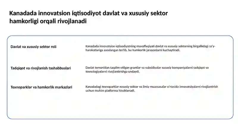 Innovatsion iqtisodiyotni Kanada tajribasida rivojlanshi 2