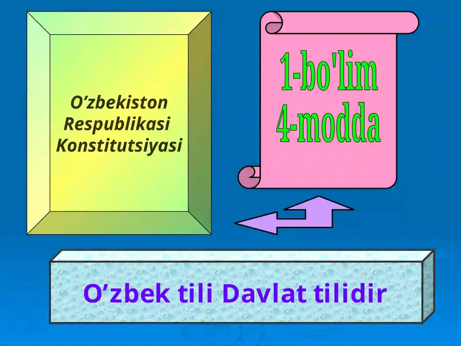 O‘zbek tili Davlat tilidir 2