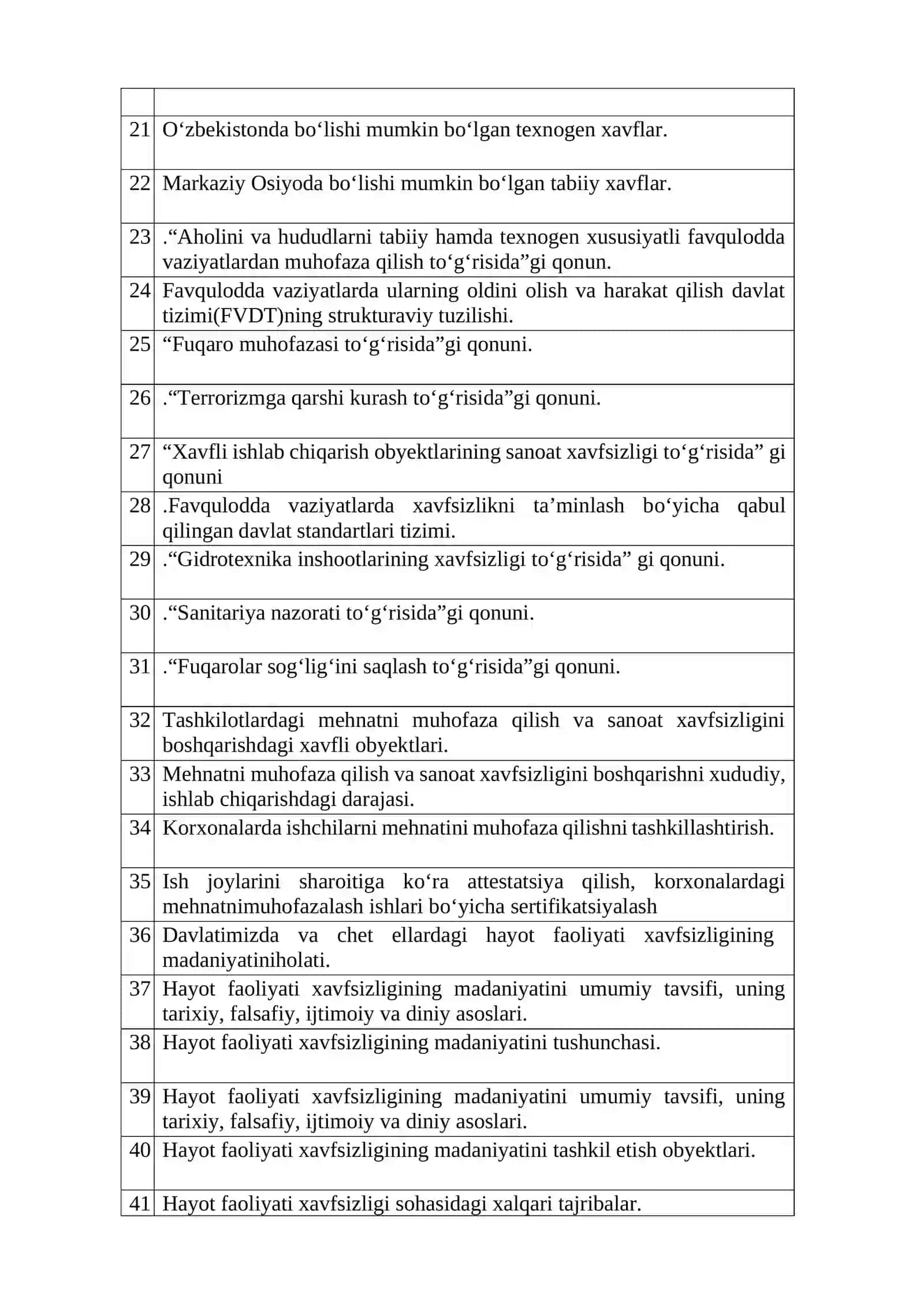 Hayot faoliyati xavfsizligi fanidan mustaqil ta’lim uchun ajratilgan mavzulari 2