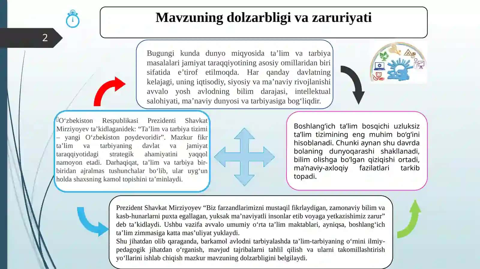 Barkamol avlodni tarbiyalash dataʼlim 2